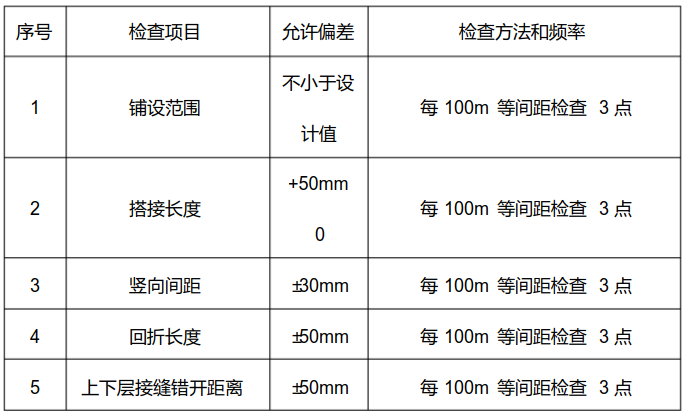 土工格柵施工的質(zhì)量檢測(cè) 第2張